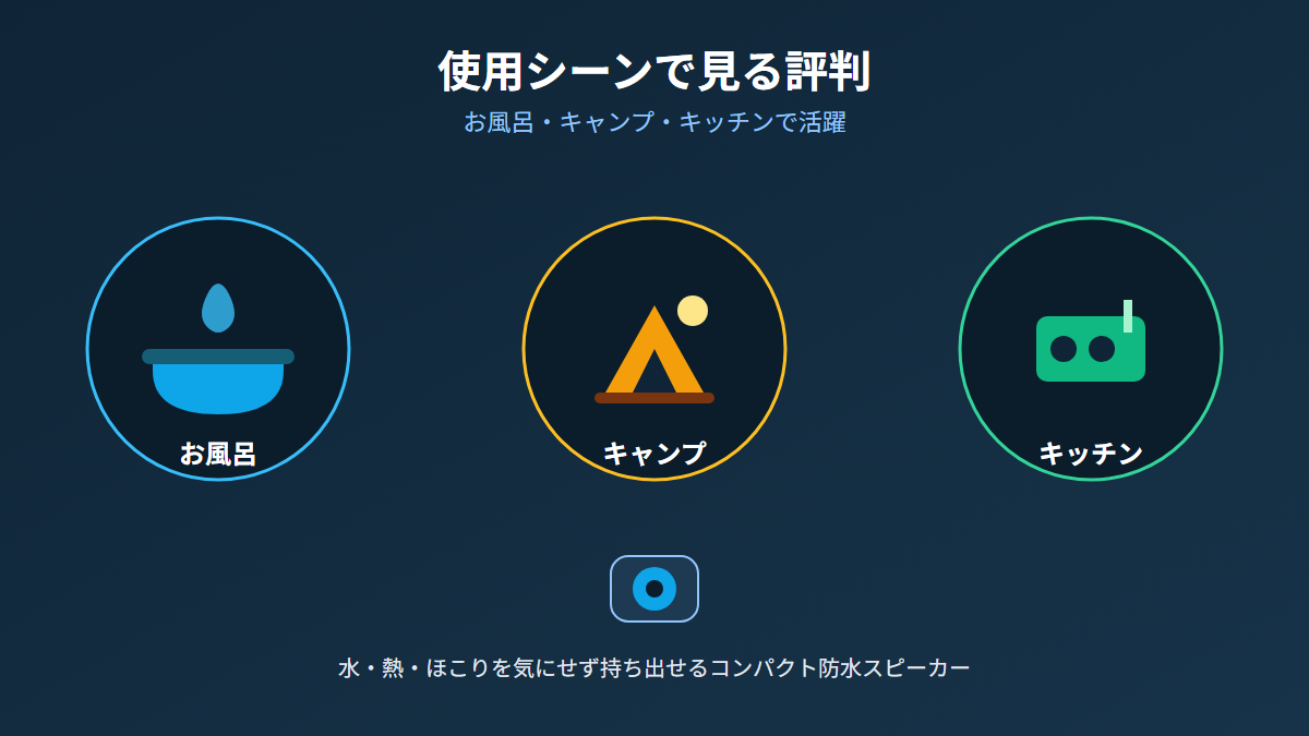 お風呂・キャンプ・キッチンでの使用シーンのイメージ図解