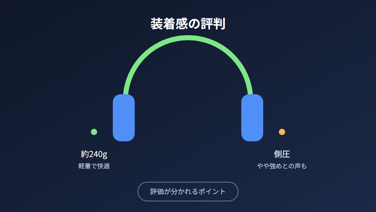 HD560Sの装着感をイメージした図解