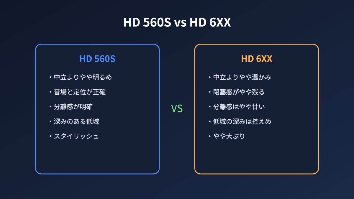 HD560SとHD6XXの比較イメージ