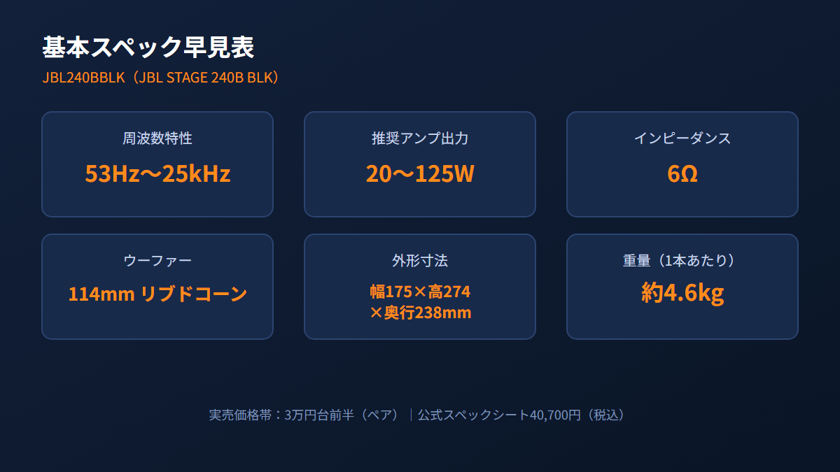 JBL240BBLKの基本スペック早見図