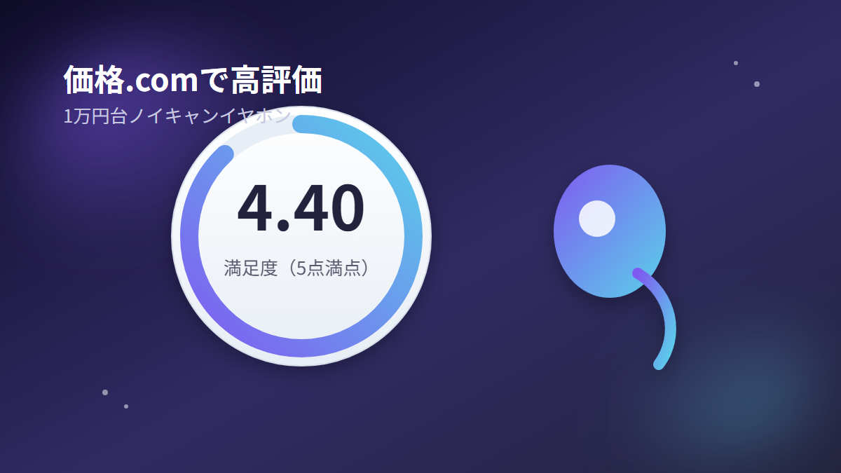 価格.comの満足度レビュー4.40を示すイメージ図