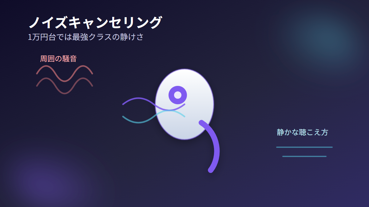 ノイズキャンセリングで周囲の騒音を打ち消すイメージ図