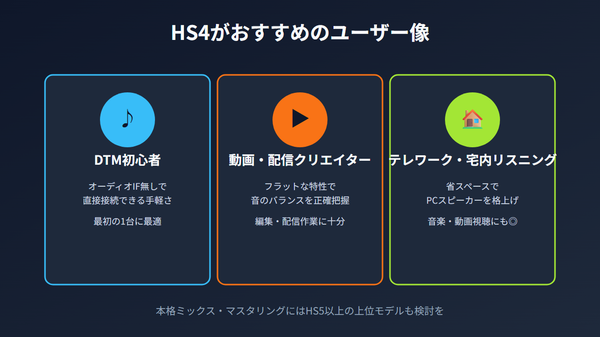 HS4がおすすめのユーザー像