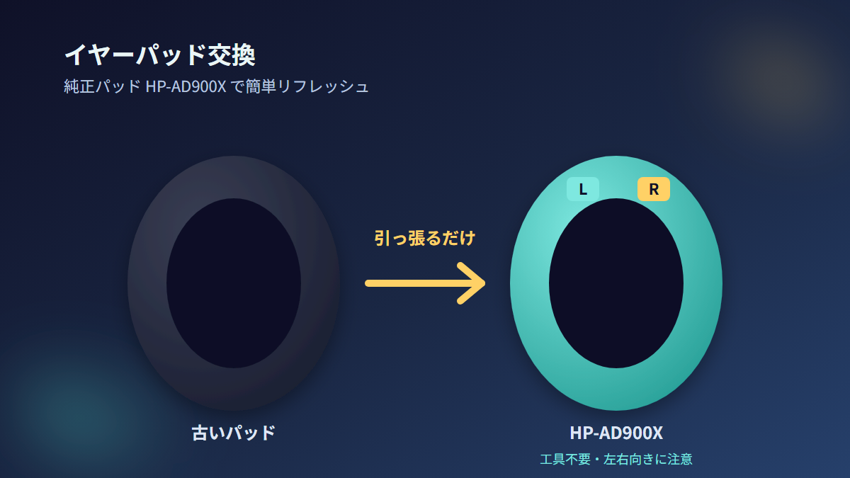 ATH-AD500Xのイヤーパッド交換手順を示す図解