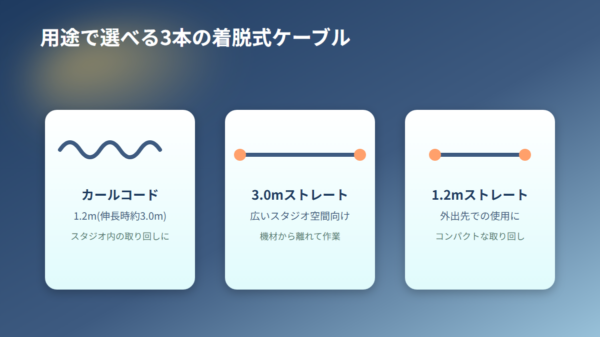 ATH-M50xに付属する3種類の着脱式ケーブルの図解