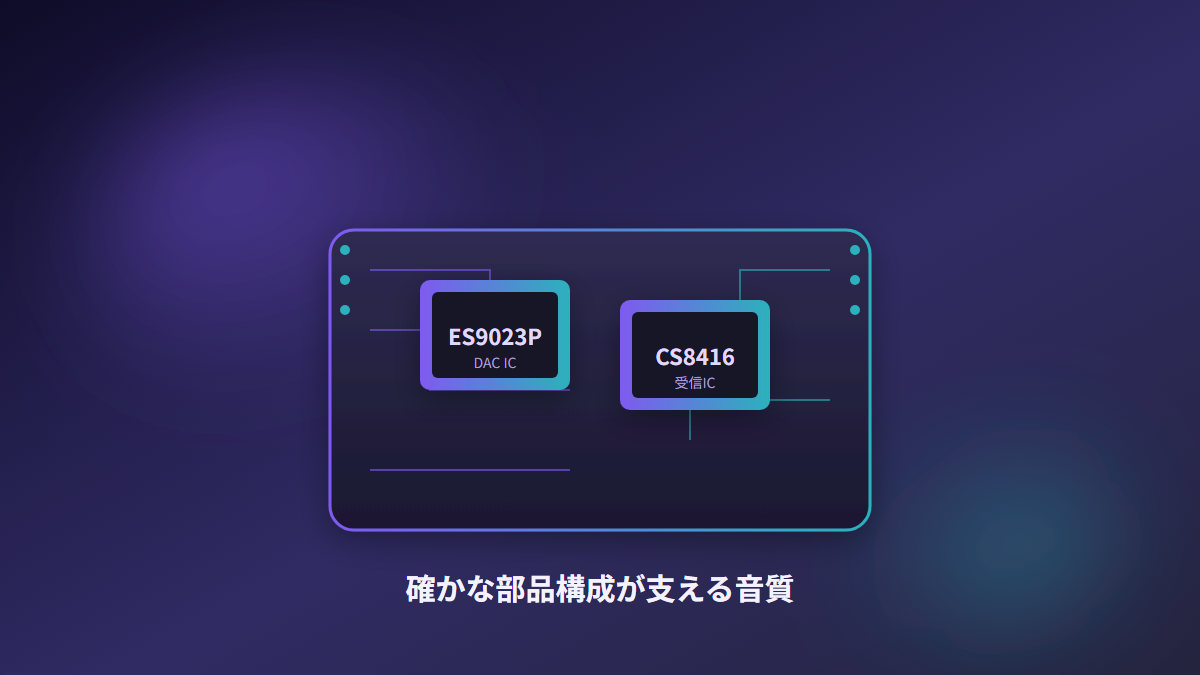 DAC-X3J PROの部品構成イメージ