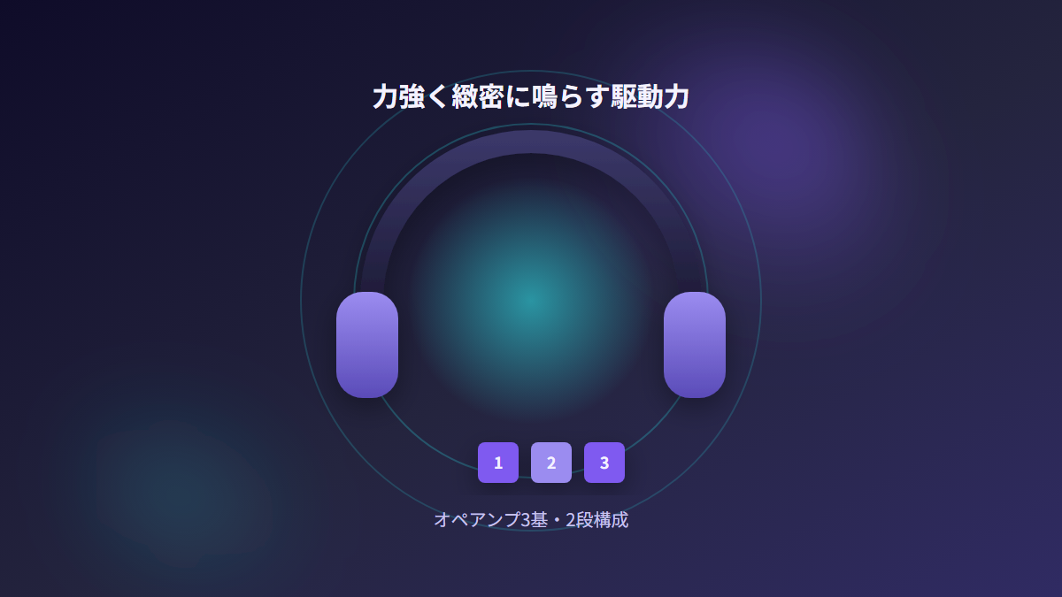 DAC-X3J PROのヘッドフォンアンプ駆動力イメージ