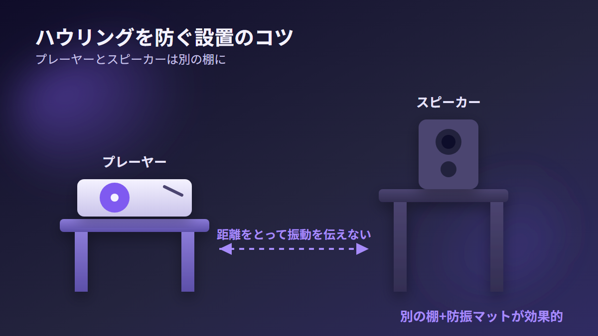 プレーヤーとスピーカーを別の棚に設置するイメージ図