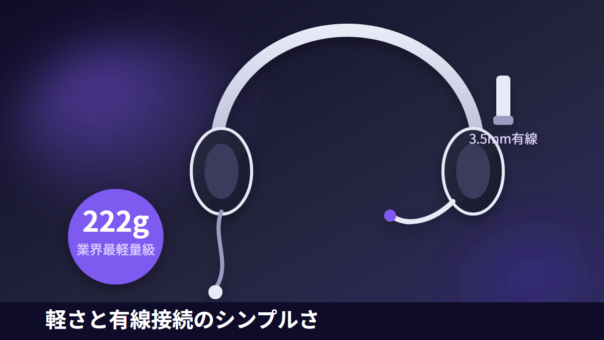 G335BKの軽さ222gと3.5mm有線接続を表したイラスト