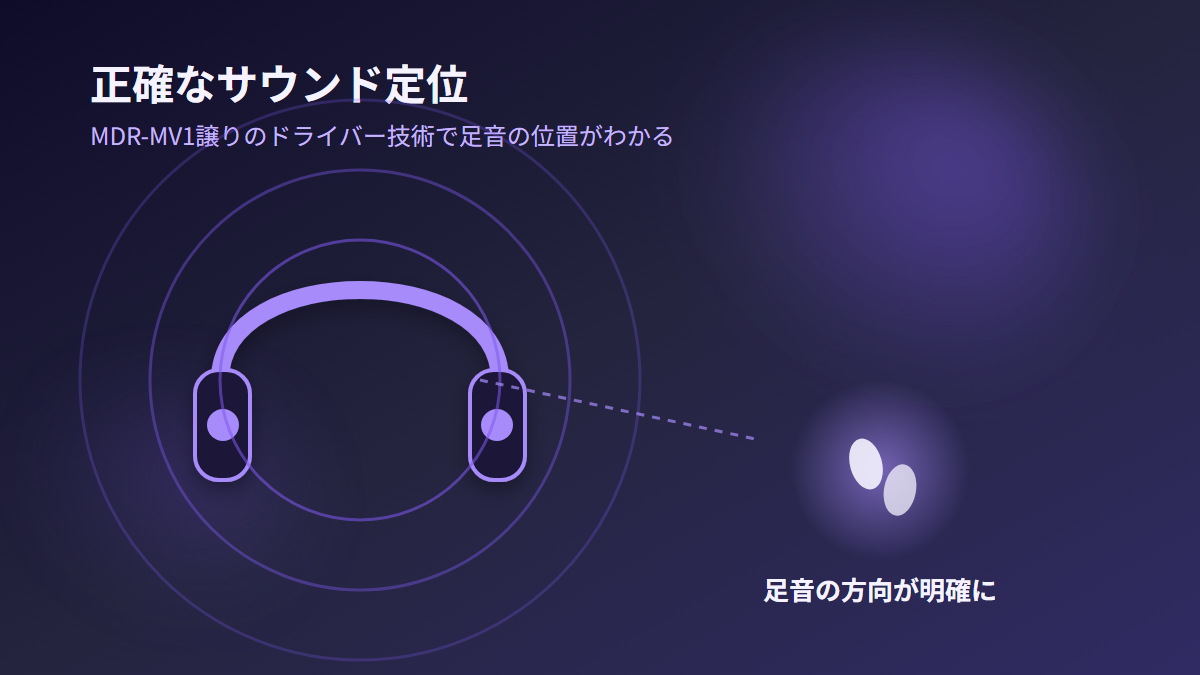 INZONE H6 Airの足音定位を表すサウンドイメージ図解