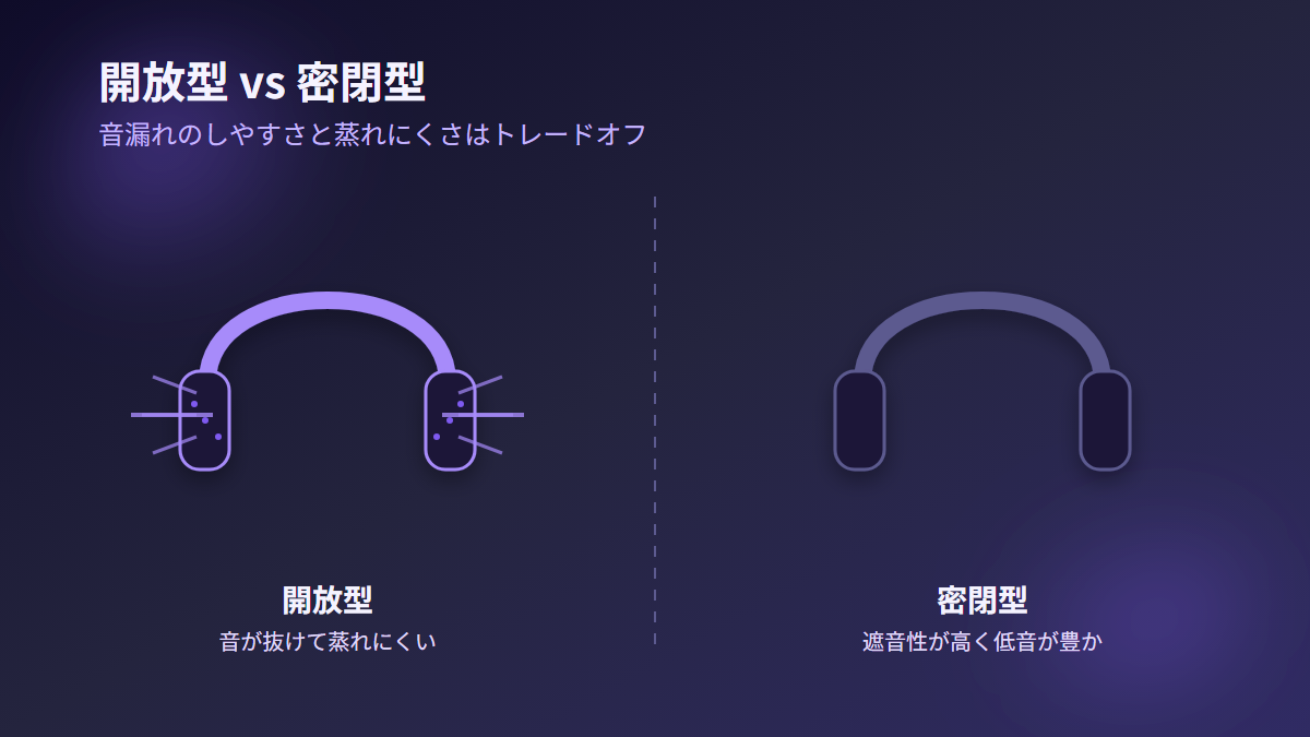 開放型と密閉型ヘッドホンの比較図解