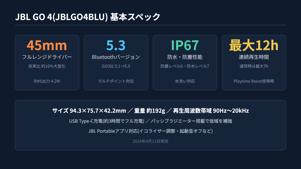 JBL GO4の基本スペックをまとめた図解(ドライバー径・Bluetoothバージョン・防水防塵性能・連続再生時間)