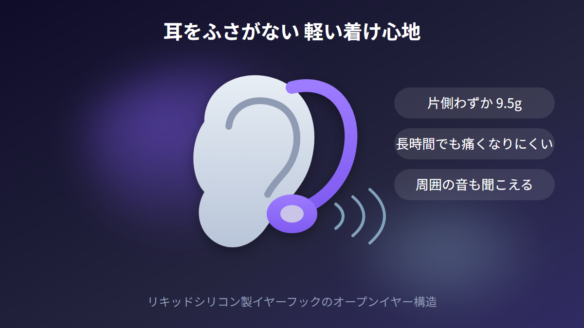 耳をふさがないオープンイヤー構造と片側9.5gの軽い装着感を表したイラスト