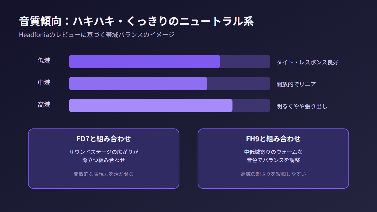 FIIO KA13の音質傾向とイヤホンとの組み合わせの図解