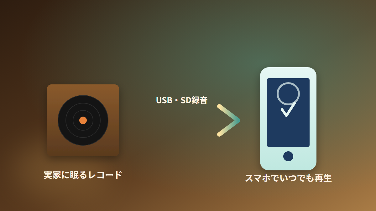 実家に眠るレコードをUSB・SD録音でスマホでも聴けるようにデジタル化するイメージイラスト
