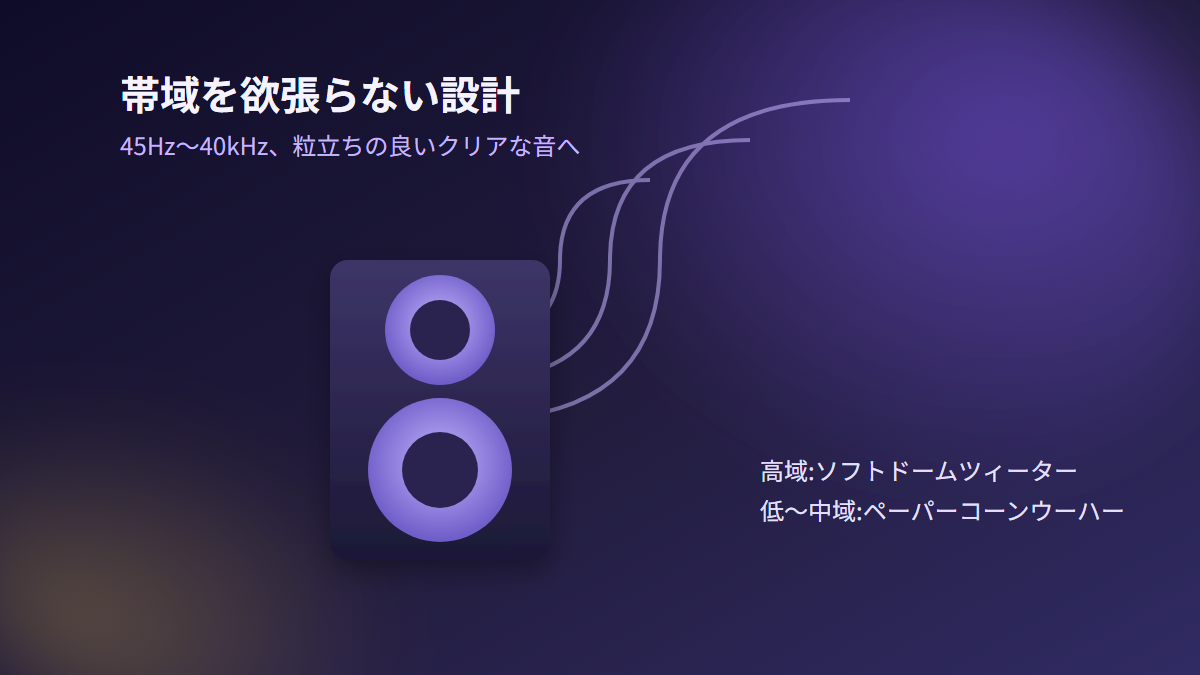 SC-M41の帯域を欲張らない設計イメージ
