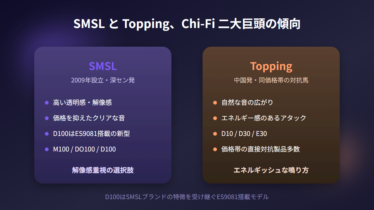 SMSLとToppingの音質傾向の比較、解像感重視とエネルギッシュな鳴り方
