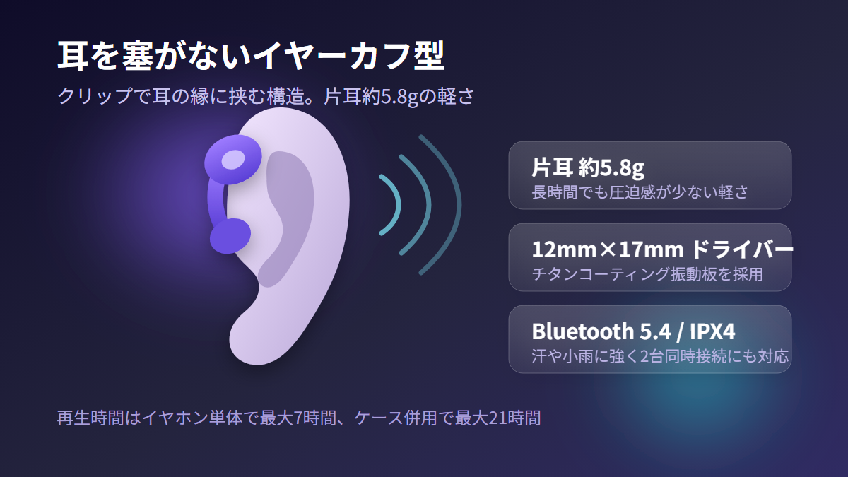 耳を塞がないイヤーカフ型の構造と片耳5.8g・12mm×17mmドライバー・Bluetooth 5.4／IPX4という主要スペック