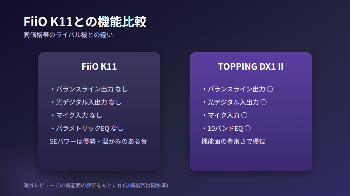 TOPPING DX1 IIとFiiO K11の機能比較図