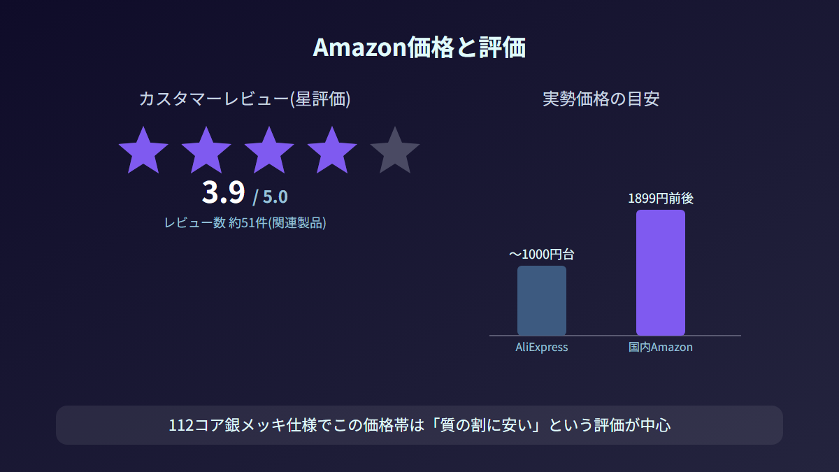 ST12のAmazon価格と星評価3.9を示す図解