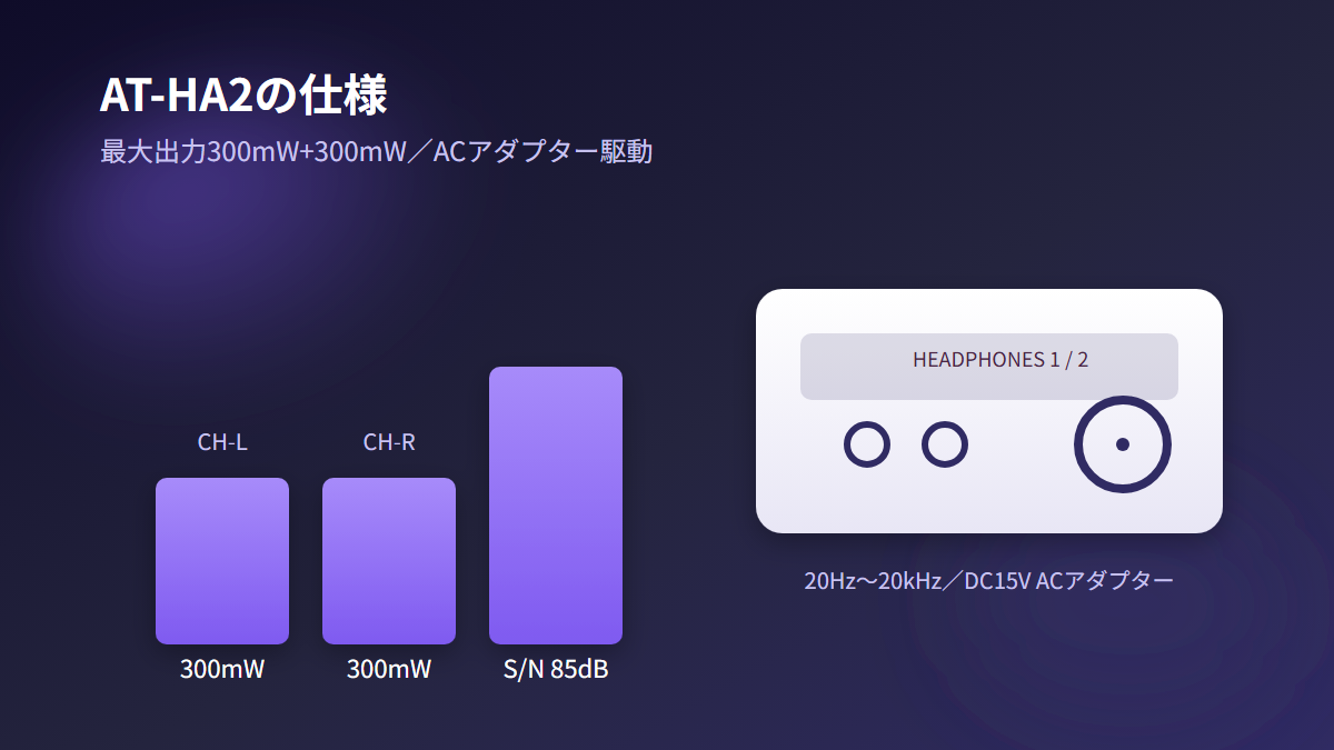 オーディオテクニカ AT-HA2 仕様 最大出力300mW+300mWの図解