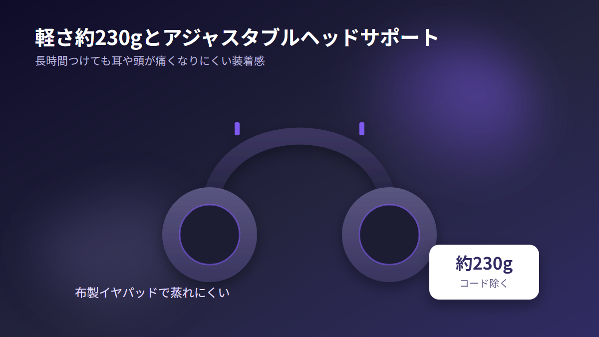 約230gの軽さとアジャスタブルヘッドサポートを表すイラスト