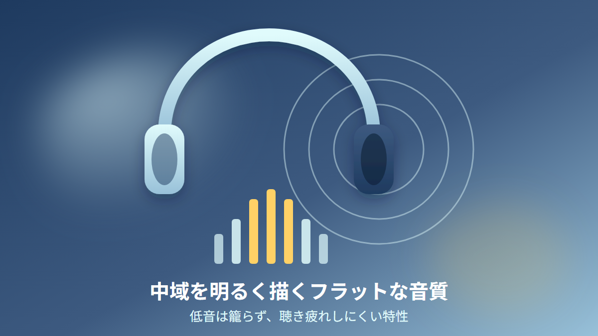 ATH-M20xの中域を明るく描くフラットな音質を表す図解
