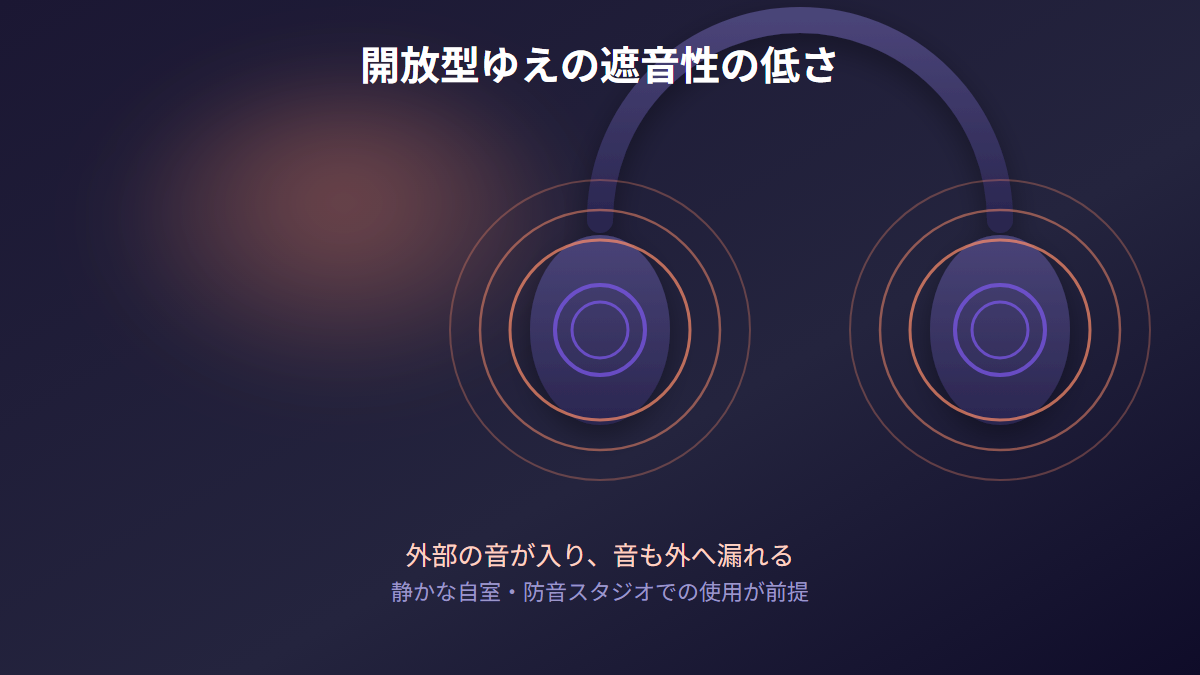 開放型ATH-R50xの遮音性の低さと音漏れを表した図解