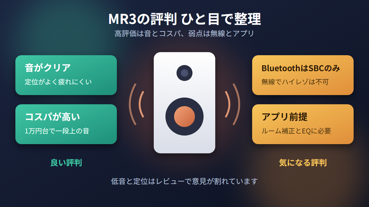 MR3の評判は音のクリアさとコスパが高評価、弱点はSBCのみのBluetooth