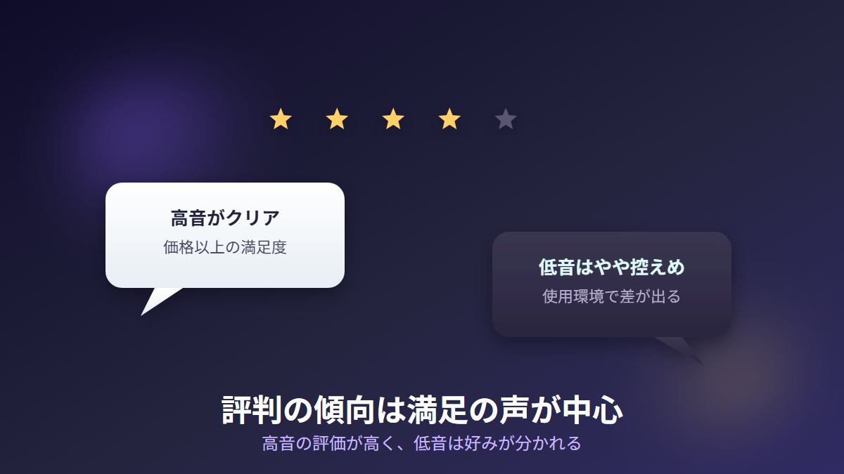 R980Tの評判の傾向を表す図解
