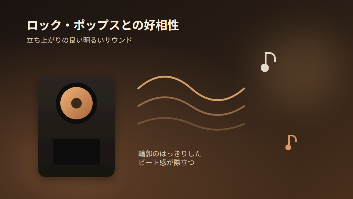 クリプシュR-15Mの立ち上がりの良い明るいサウンドとロック・ポップスとの好相性を表したイメージ図