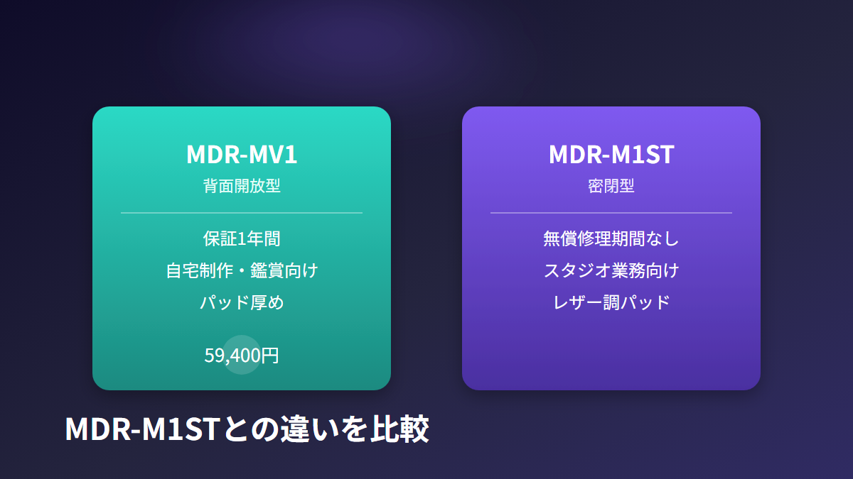MDR-MV1とMDR-M1STの違いを対比したカード図