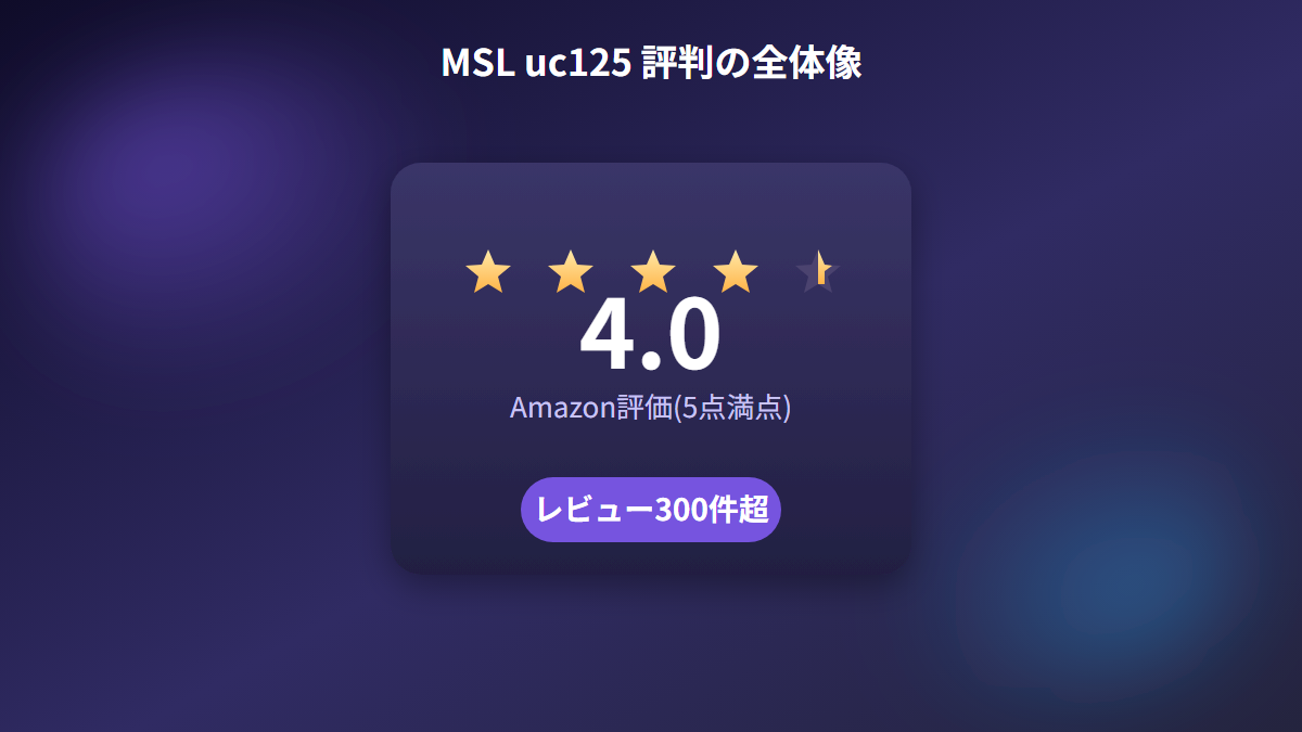 MSL uc125のAmazon評価4.0前後・レビュー300件超を示す図解
