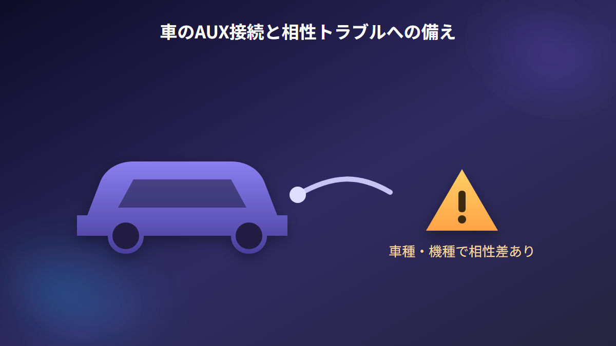 車のAUX接続で使う際に車種・機種による相性トラブルへ注意を促す図解