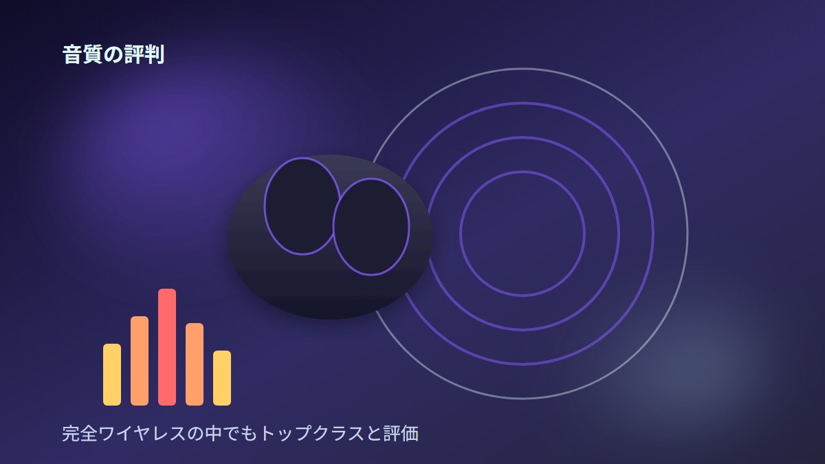 MTW3の音質の評判、完全ワイヤレスの中でもトップクラスと評価されるイメージ
