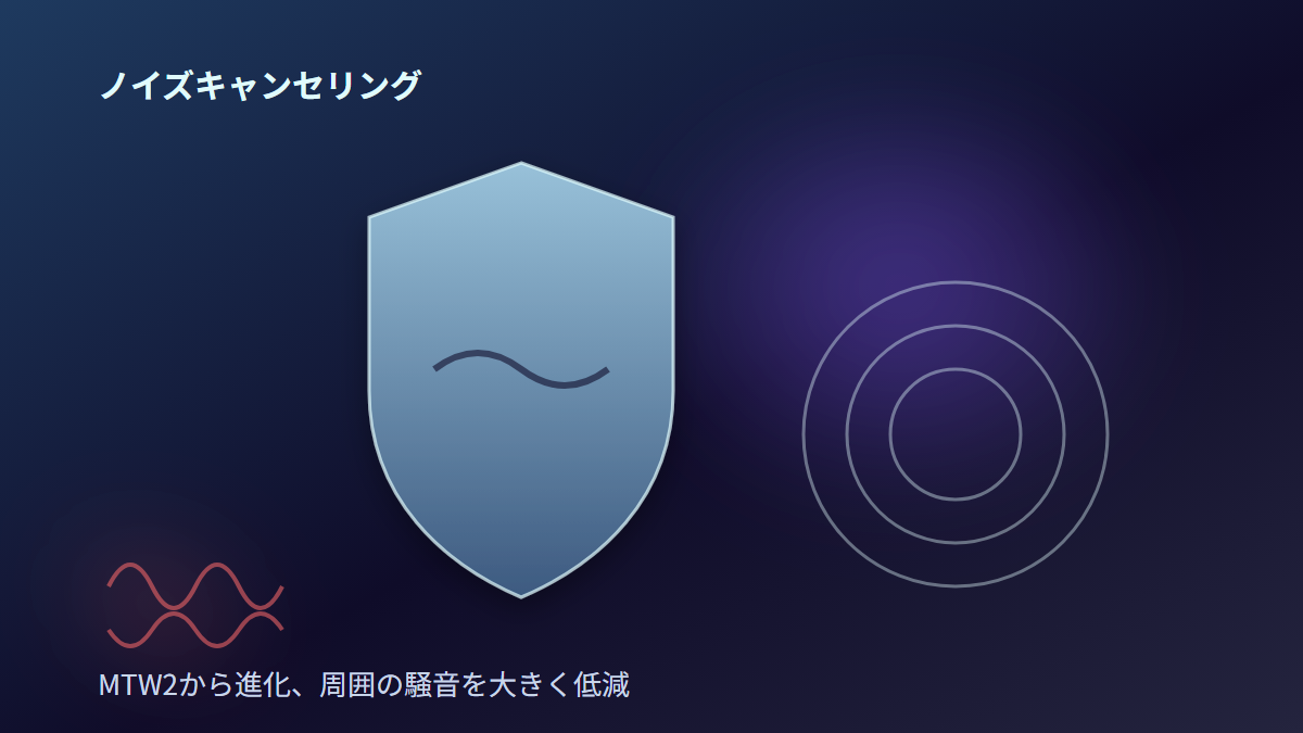 MTW3のノイズキャンセリング、MTW2から進化し周囲の騒音を大きく低減するイメージ