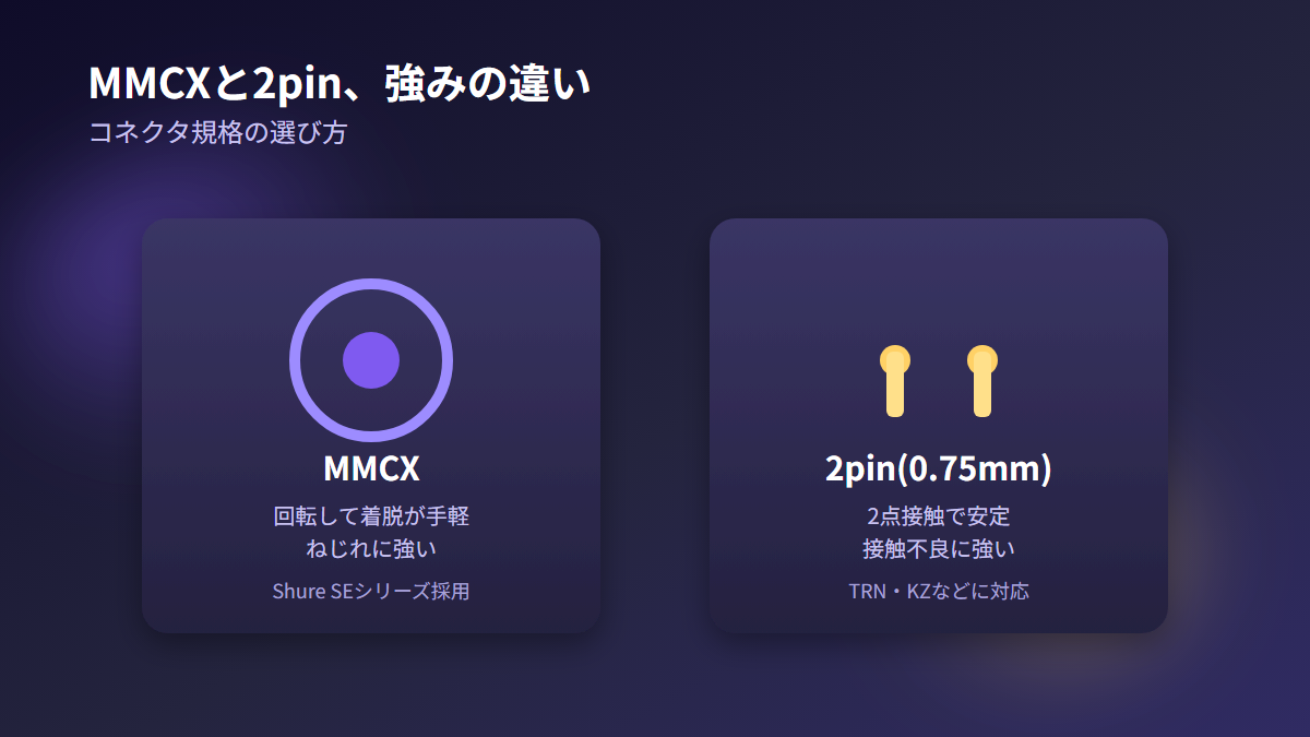 MMCXと2pin(0.75mm)コネクタの強みの違いを示した図
