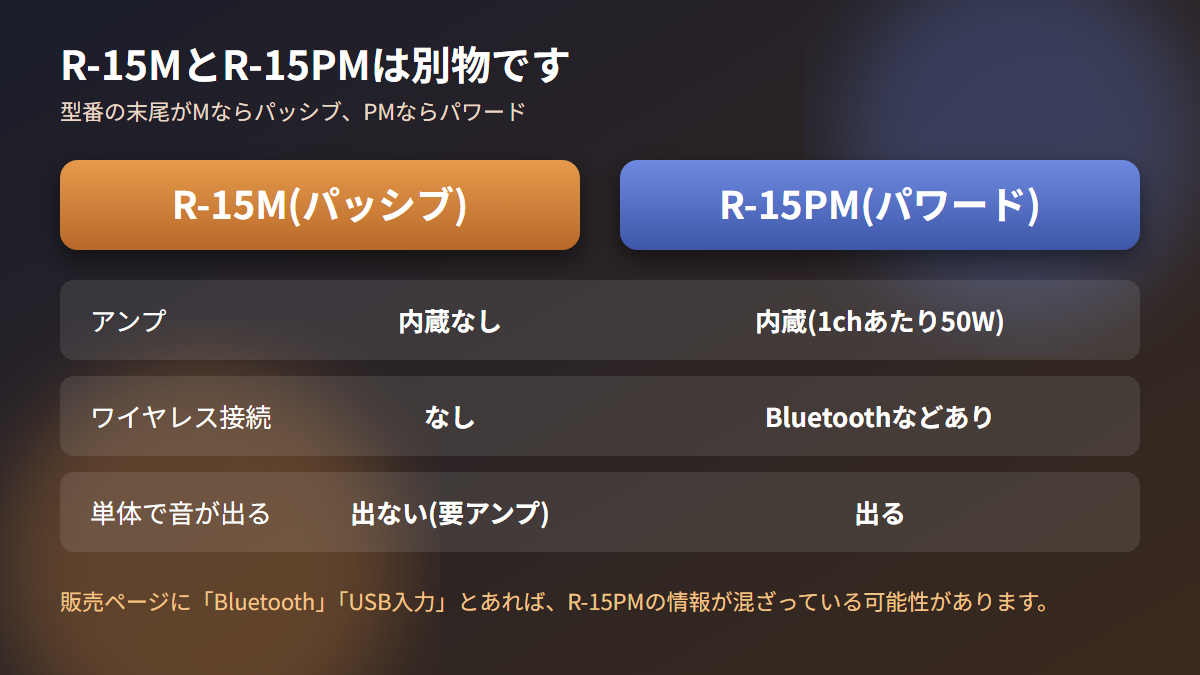 R-15Mとパワード型R-15PMの違いを比べた表。アンプ内蔵とワイヤレス接続の有無