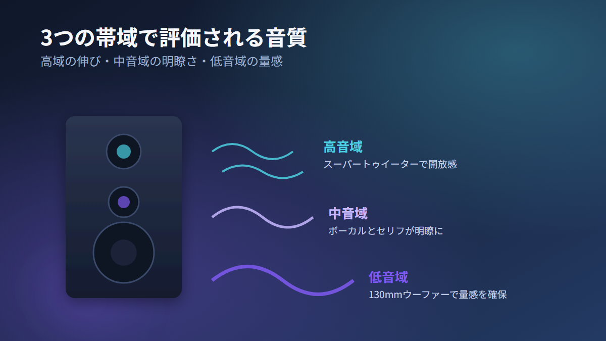 SS-CS5M2の高音域・中音域・低音域それぞれの評価ポイント