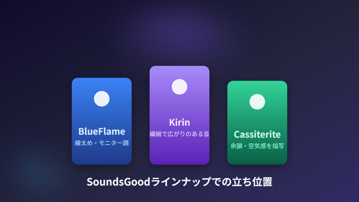 BlueFlame・Kirin・Cassiteriteの比較イメージ図