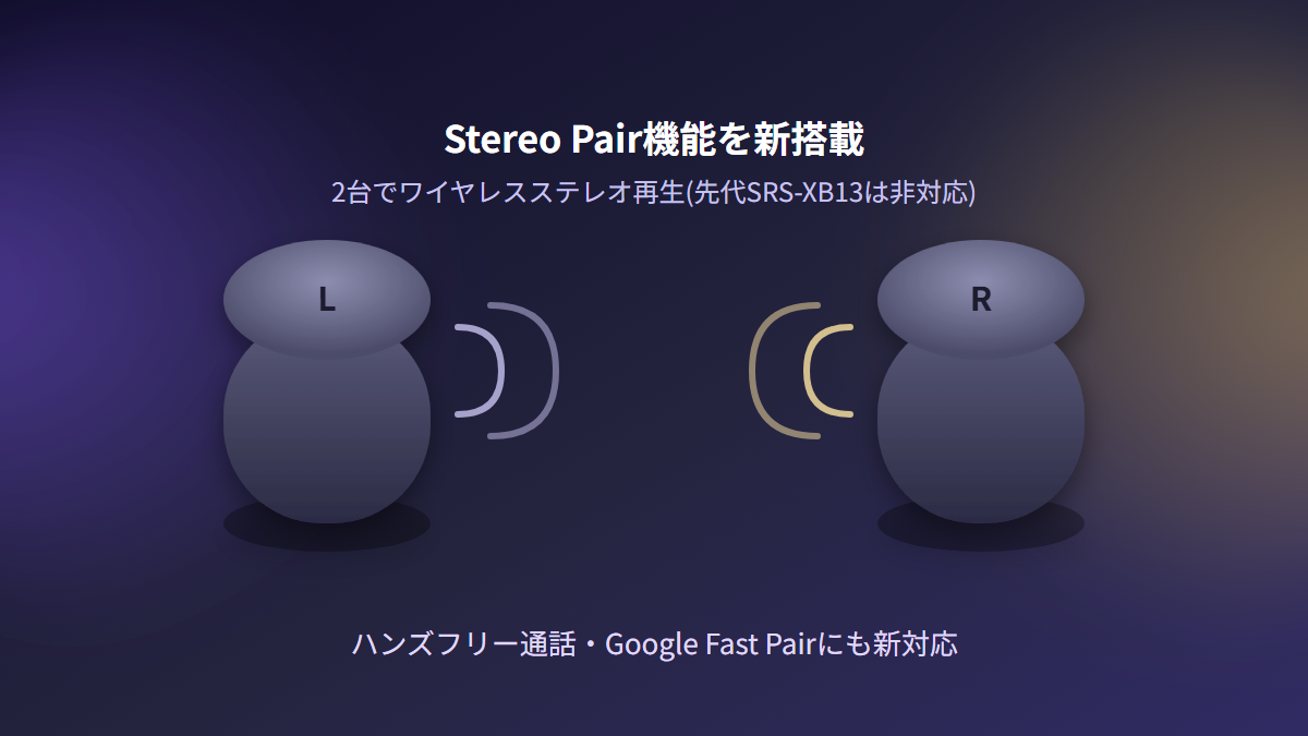 SRS-XB100の新機能Stereo Pairで2台がLチャンネルとRチャンネルに分かれてステレオ再生するイメージ図