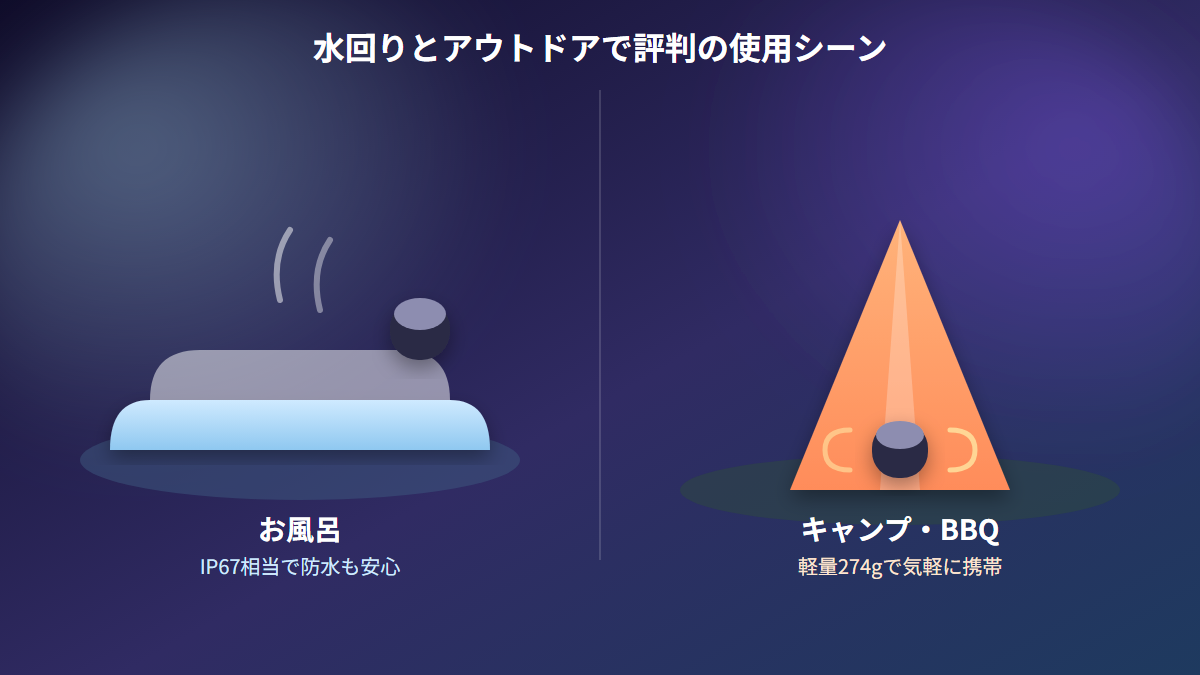 SRS-XB100をお風呂とキャンプ・BBQで使用するシーンを並べたイメージ図
