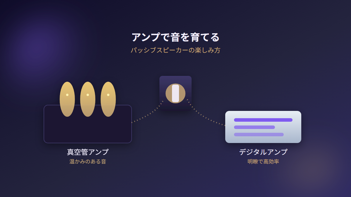 真空管アンプとデジタルアンプ、それぞれの音の傾向を示すイメージ図
