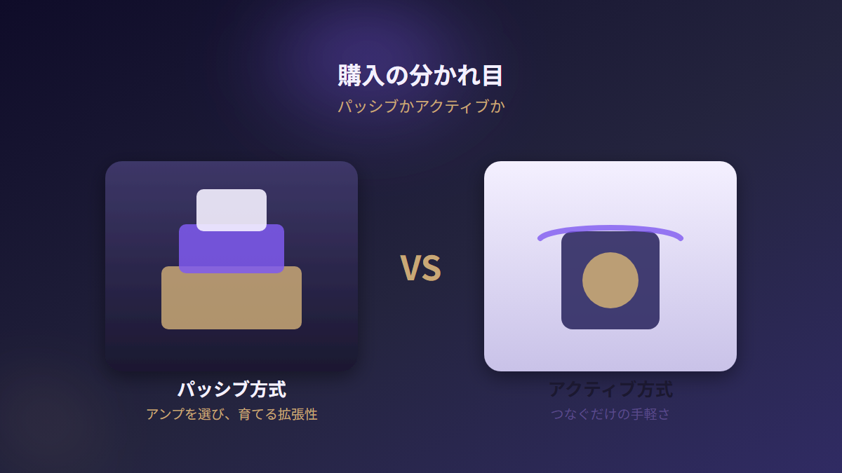 パッシブスピーカーとアクティブスピーカーの違いを示す比較イメージ図